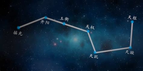 北斗七星地靈陣|北斗七星